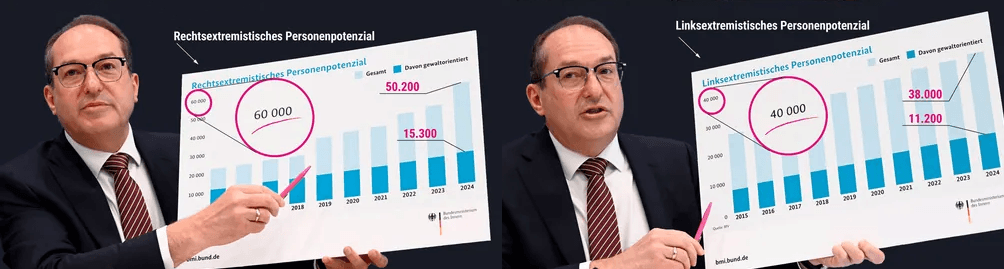 Dobrindt Statistik 2025